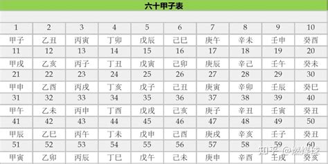 2001天干地支|2001的天干地支计算问题